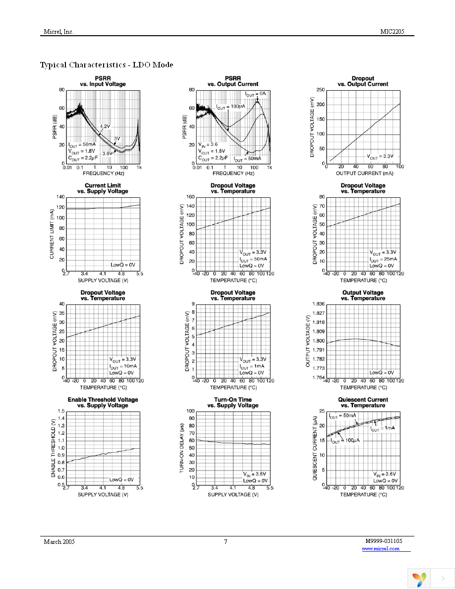 MIC2205YML TR Page 7